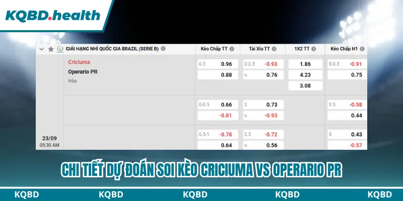 Dự Đoán Criciuma vs Operario PR lúc 05h30 Ngày 23/09 - Serie B Brazil 4 Thông tin bảng kèo dự đoán Criciuma vs Operario PR