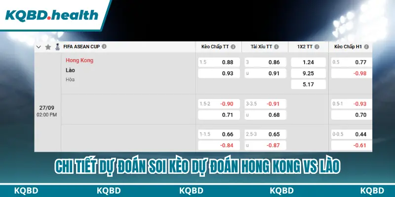 Dự Đoán Hong Kong Vs Lào lúc 14h00 ngày 27/09 - FIFA ASEAN Cup 2026 4 Tổng kết dự đoán Hong Kong vs Lào qua bảng kèo