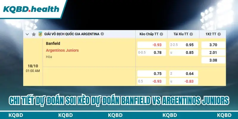 Dự Đoán Banfield Vs Argentinos Juniors 01h00 Ngày 18/10 – Primera División Argentina 4 Tổng hợp bảng kèo dự đoán Banfield vs Argentinos Juniors