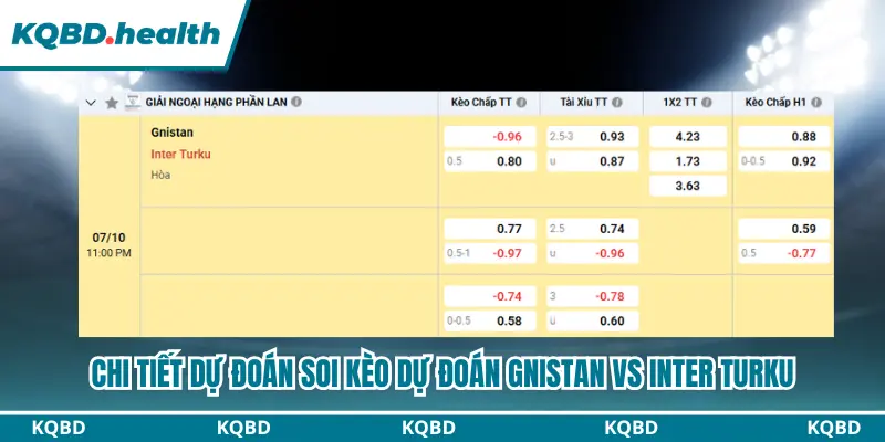 Dự Đoán Gnistan Vs Inter Turku lúc 23h00 ngày 07/10 - Veikkausliiga 4 Tổng hợp đầy đủ các lựa chọn trong dự đoán Gnistan vs Inter Turku