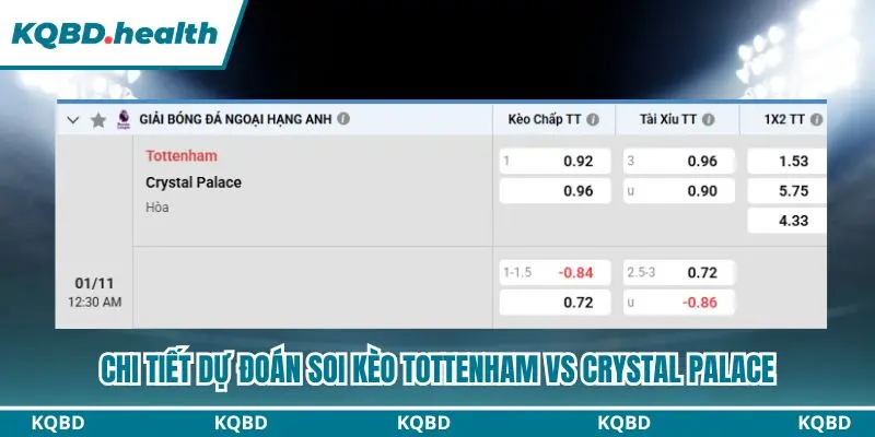 Tổng hợp bảng kèo Dự đoán Tottenham vs Crystal Palace