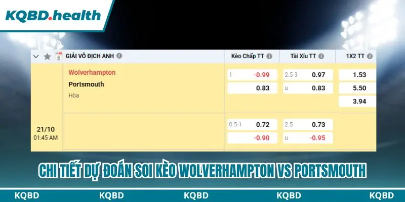 Dự Đoán Wolverhampton Vs Portsmouth Lúc 01h45 Ngày 21/10 - Giải Vô Địch Anh 4 Dự đoán Wolverhampton vs Portsmouth qua bảng kèo chi tiết